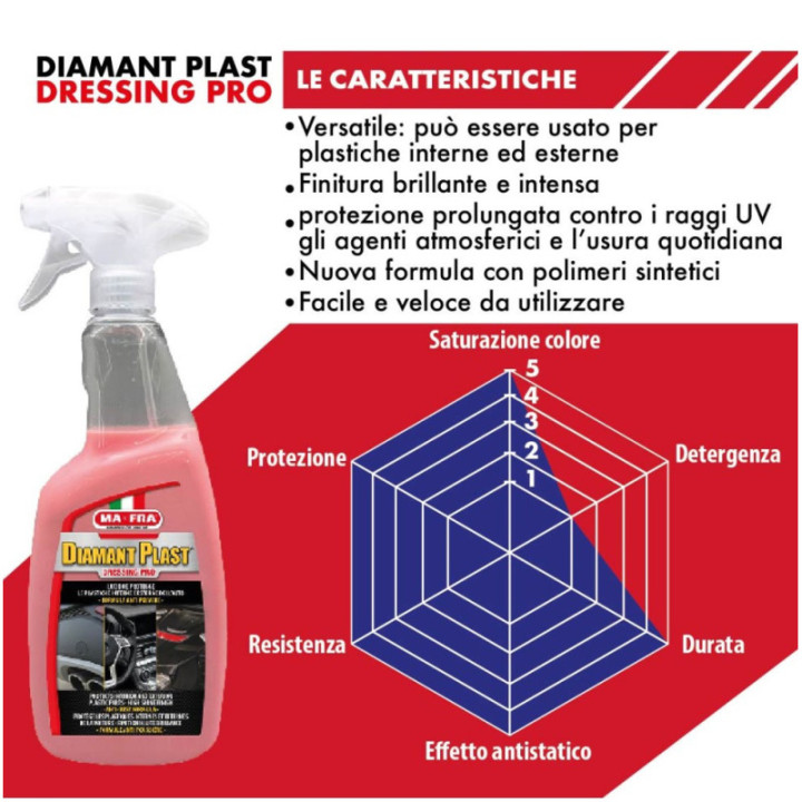 Mafra Diamant Plast Dressing Pro ravvivante plastiche 250 ml