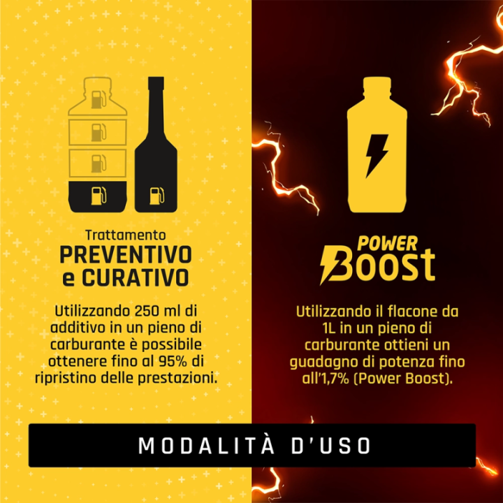 Bardahl Top Diesel+ 250 ml additivo pulizia iniettori diesel